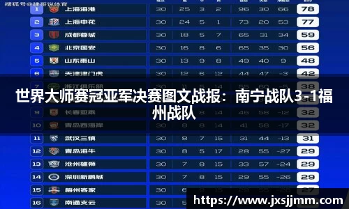 世界大师赛冠亚军决赛图文战报：南宁战队3-1福州战队